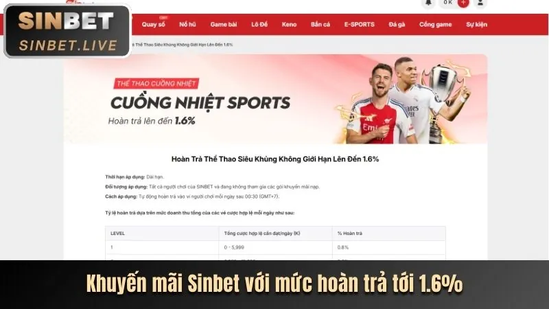 Ưu đãi độc quyền VIP tại CG79